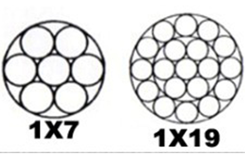 鍍鋅鋼絞線(xiàn)